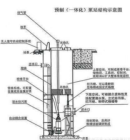 泵井结构.jpg